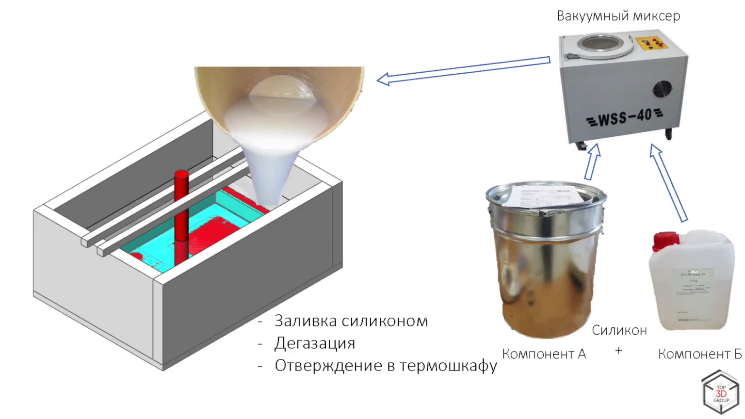 Вакуумная камера для литья пластика. Вакуумный метод литья. Аппарат для дегазации расплава алюминия. Схема вакуумного литья.